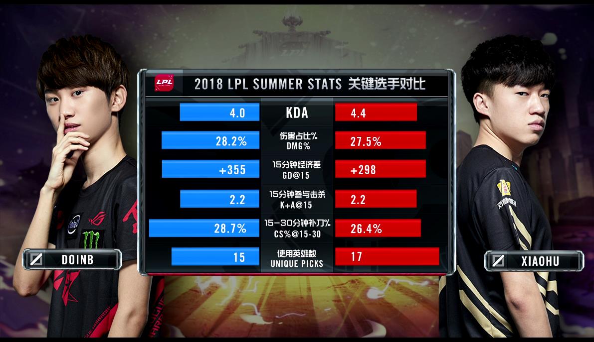 NG28-关于詹姆斯在RNG比赛中惊险取胜，势不可挡引发热议！的信息